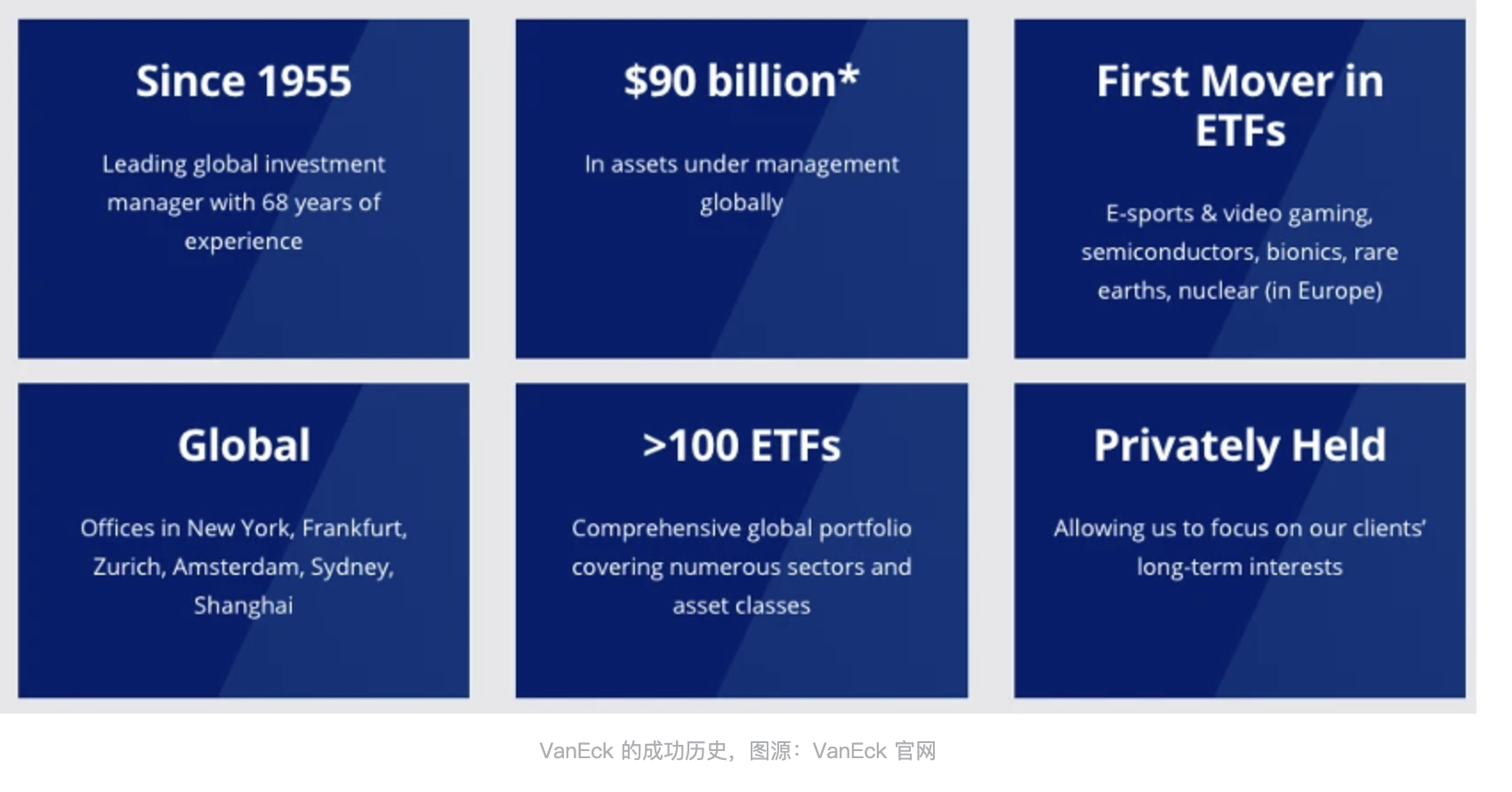 从黄金ETF到Solana ETF：扒扒VanEck的发家史